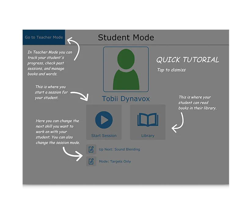 Accessible Literacy Learning (ALL)