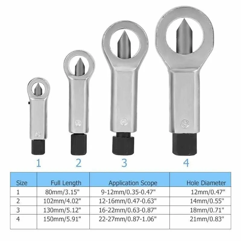 Damaged Nut Splitter Tool